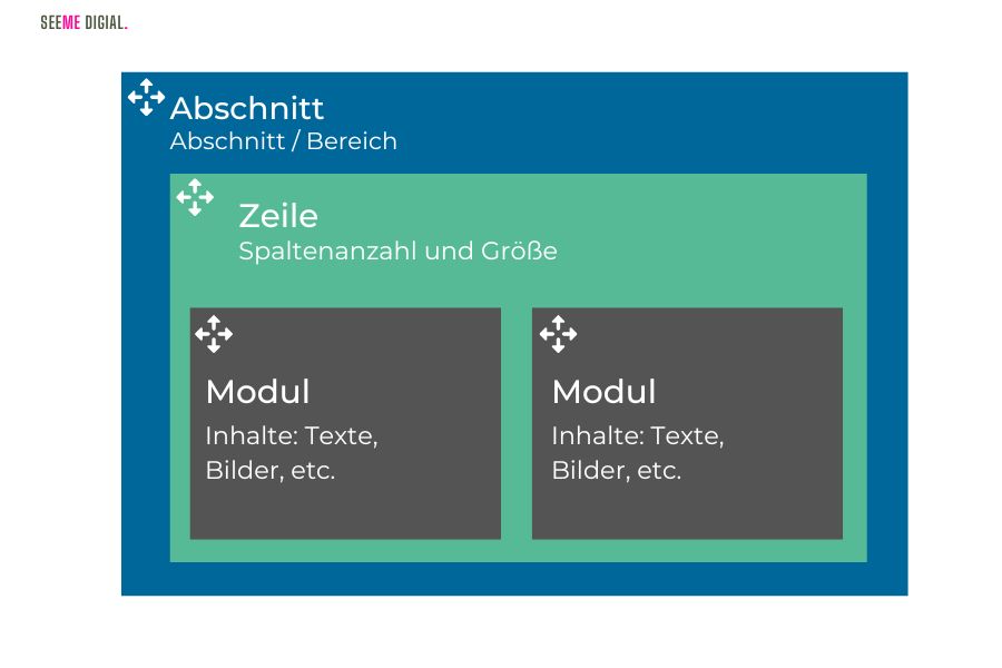 Divi Module-verschieben